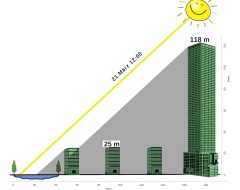 Kompromiss 150 Meter Uferzone